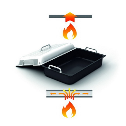 Rieber thermoplates 11 020 | PTFE-beschichtete Gastronorm-Pfanne